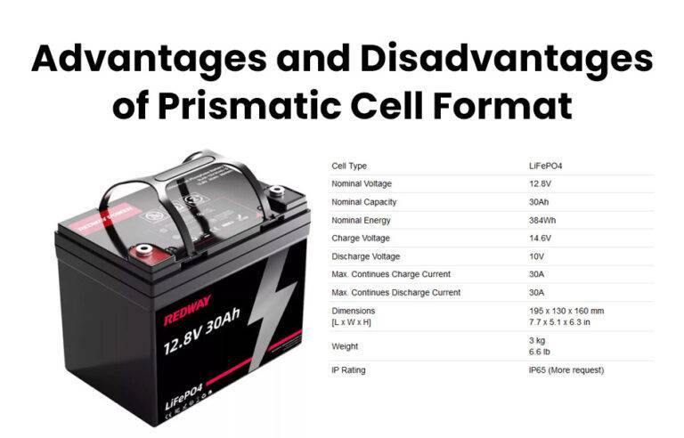 What are the cell formats for lithium-ion batteries?