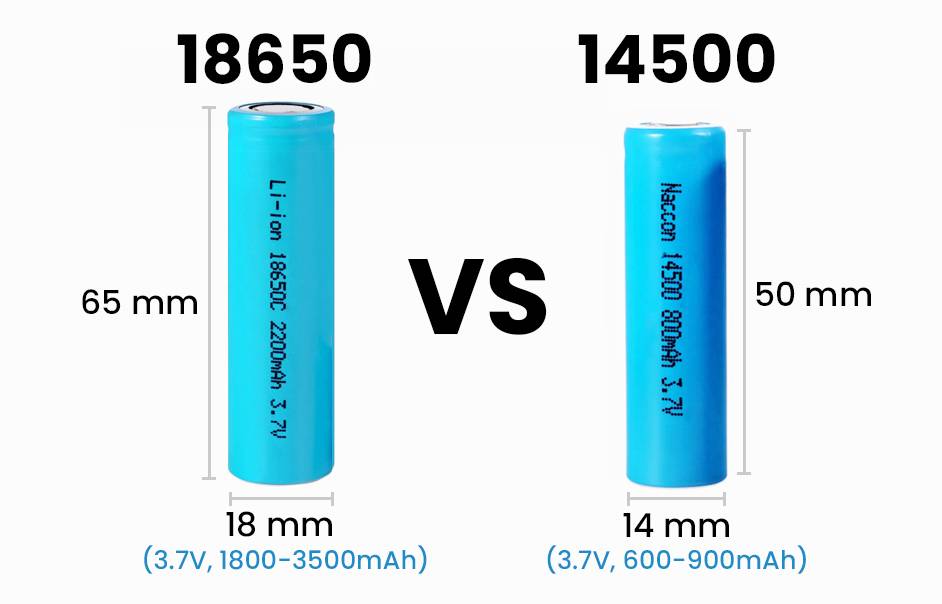 18650 vs 14500 Batteries, Comprehensive Guide