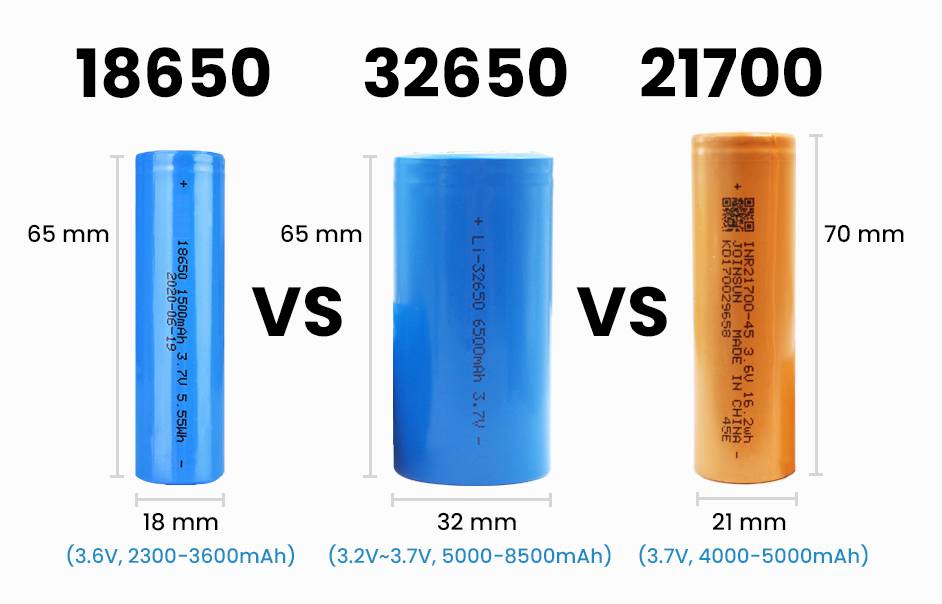 18650 vs 21700 vs 32650 Lithium Batteries, All You Need to Know