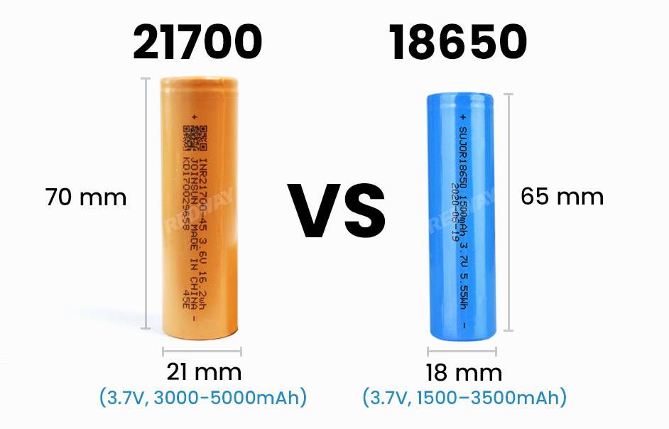 21700 vs 18650 Battery Comparison in Details