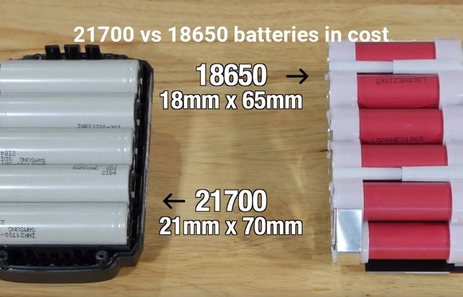 21700 vs 18650 Battery Comparison in Details, 21700 vs 18650 batteries in cost