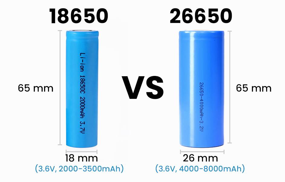 18650 vs 26650 Lithium Batteries, All You Need to Know