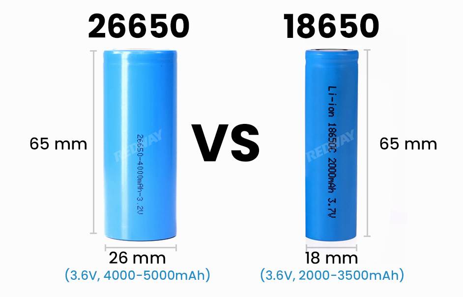 26650 vs 18650 Battery, What Is The Difference?