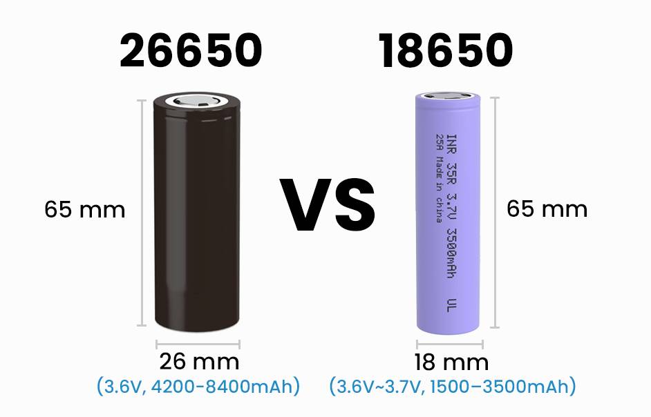 26650 Vs 18650 Battery: A Comprehensive Comparison