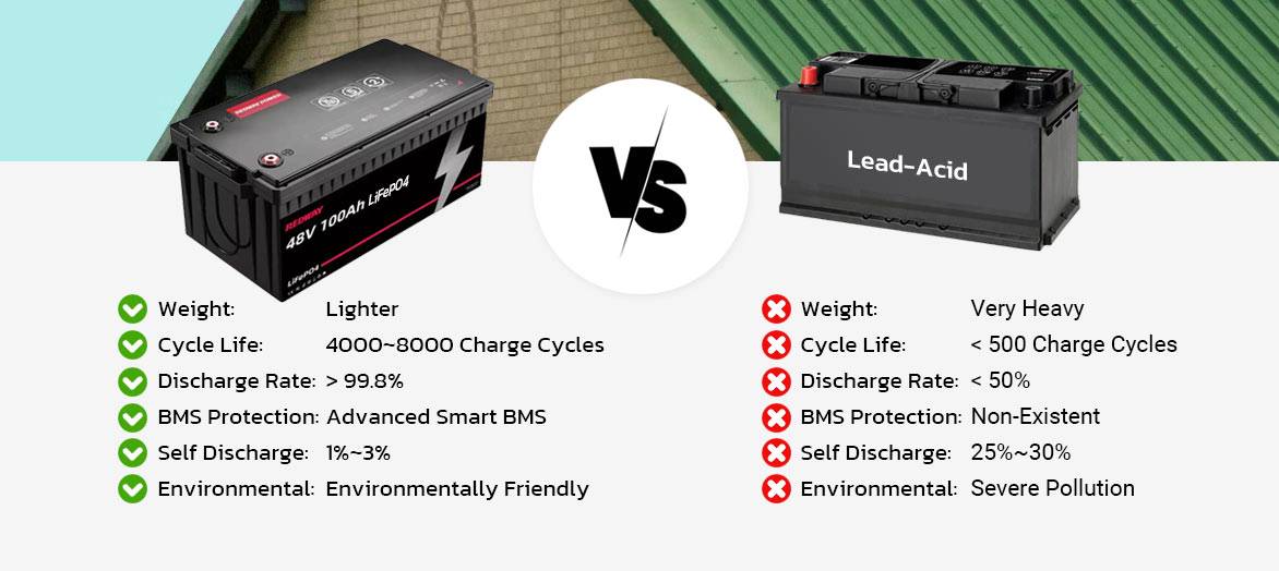 48v 100ah 8d lifepo4 vs lead acid battery