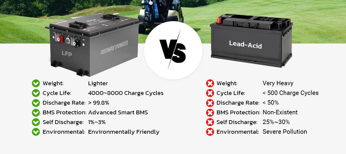 48v 100ah golf cart lifepo4 vs lead acid battery