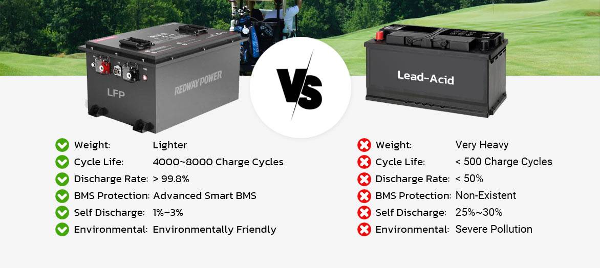 lifepo4 vs lead acid battery 48v 100ah golf cart battery