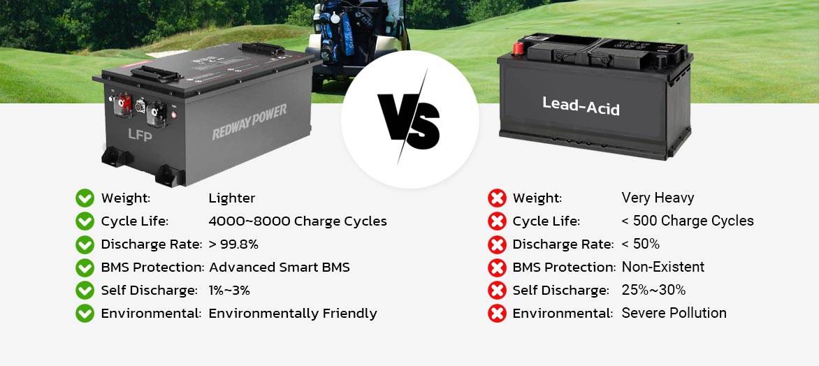 lifepo4 vs lead acid 48v 100ah golf cart batteries
