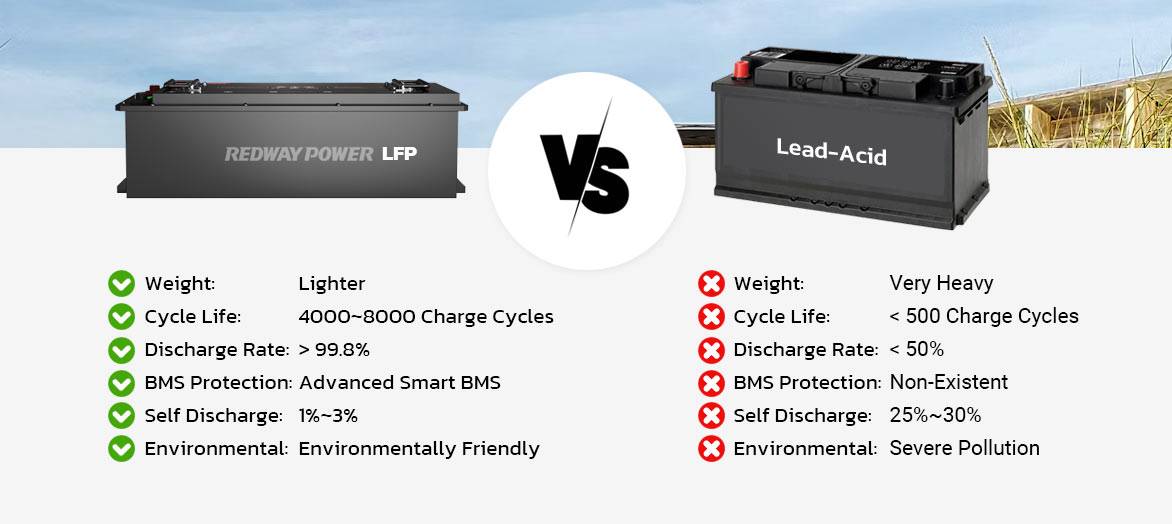 48v 100ah 105ah lifepo4 vs lead acid battery