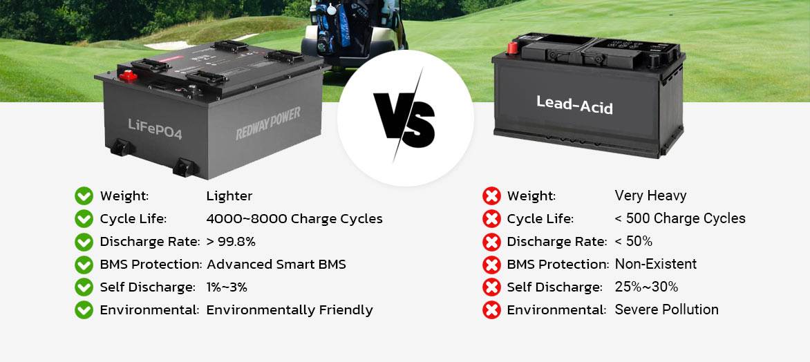 lifepo4 vs lead acid 48v 150ah golf cart batteries