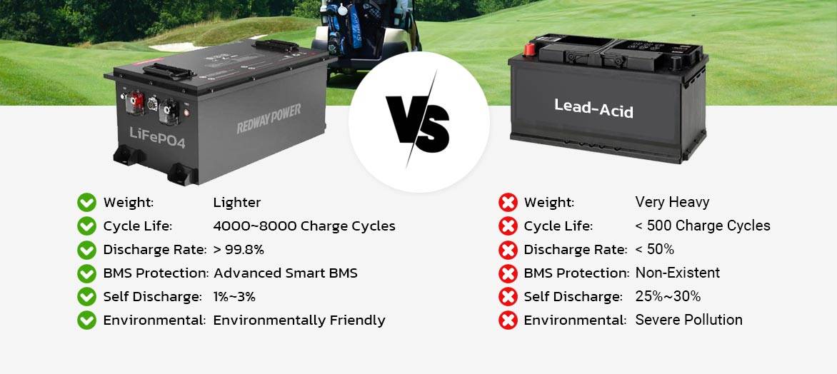 lifepo4 vs lead acid 48v 160ah golf cart batteries