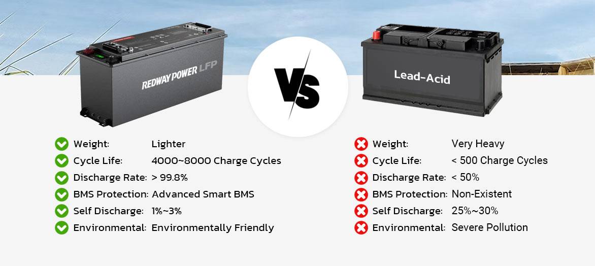 48v 180ah 184ah lifepo4 vs lead acid battery