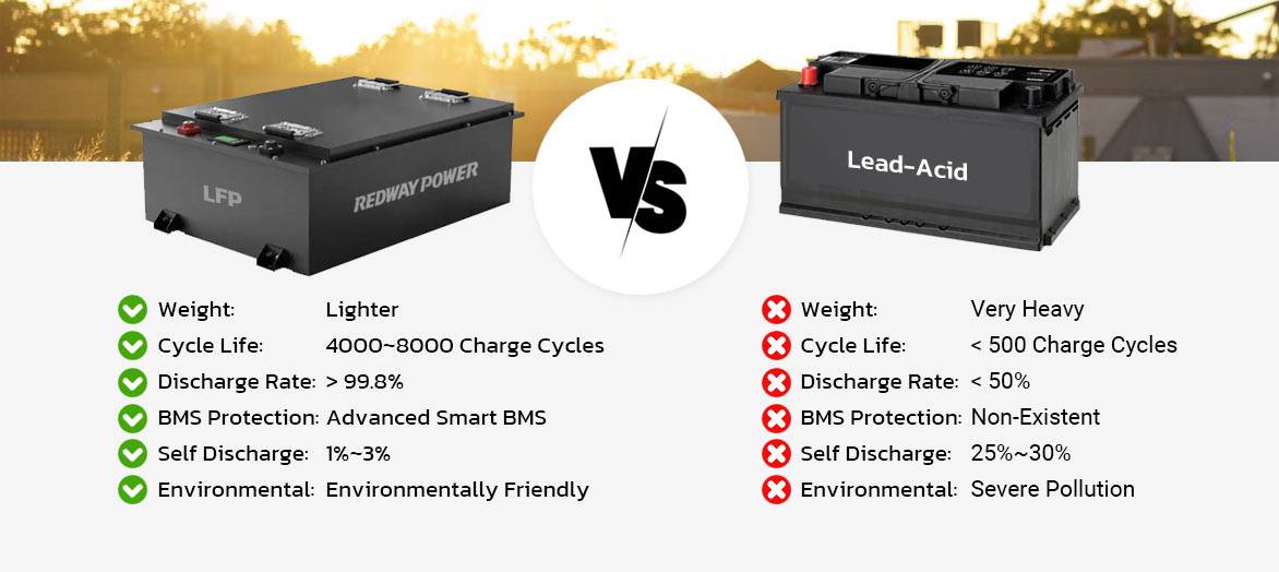 lithium battery vs lead acid 48v 200ah lithium battery