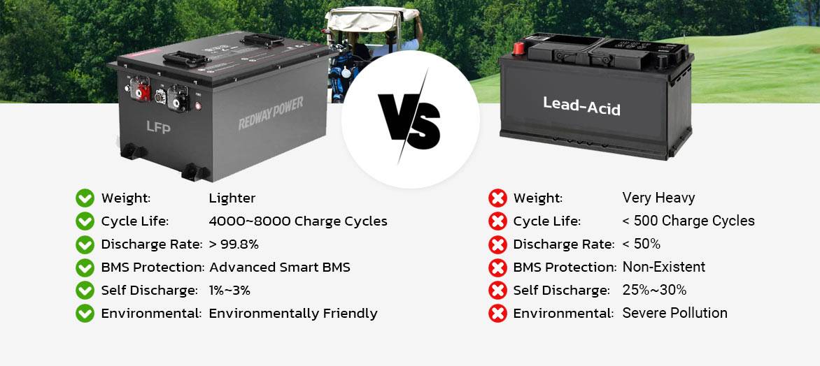 48v 50ah golf cart lifepo4 vs lead acid battery