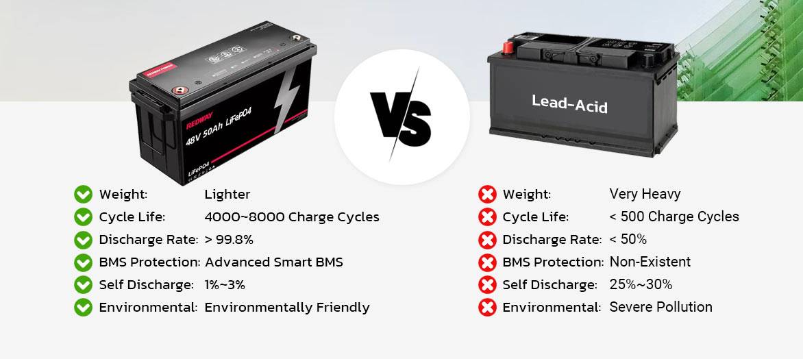 48v 50ah lfp vs lead acid battery