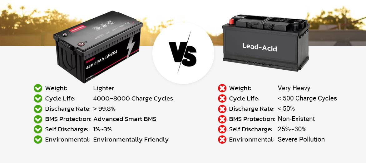 48v 60ah lifepo4 vs lead acid battery