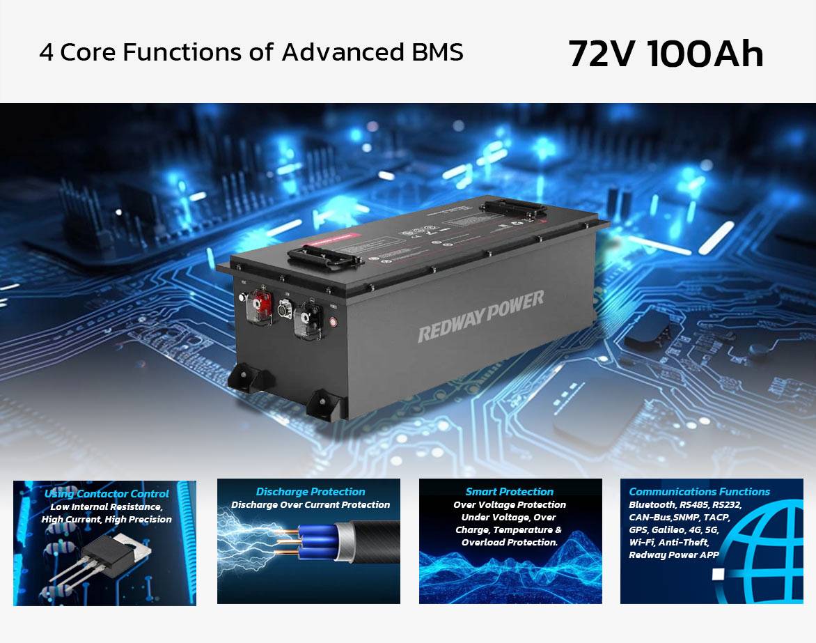 72v 100ah lithium battery 4 Core Functions of Advanced BMS
