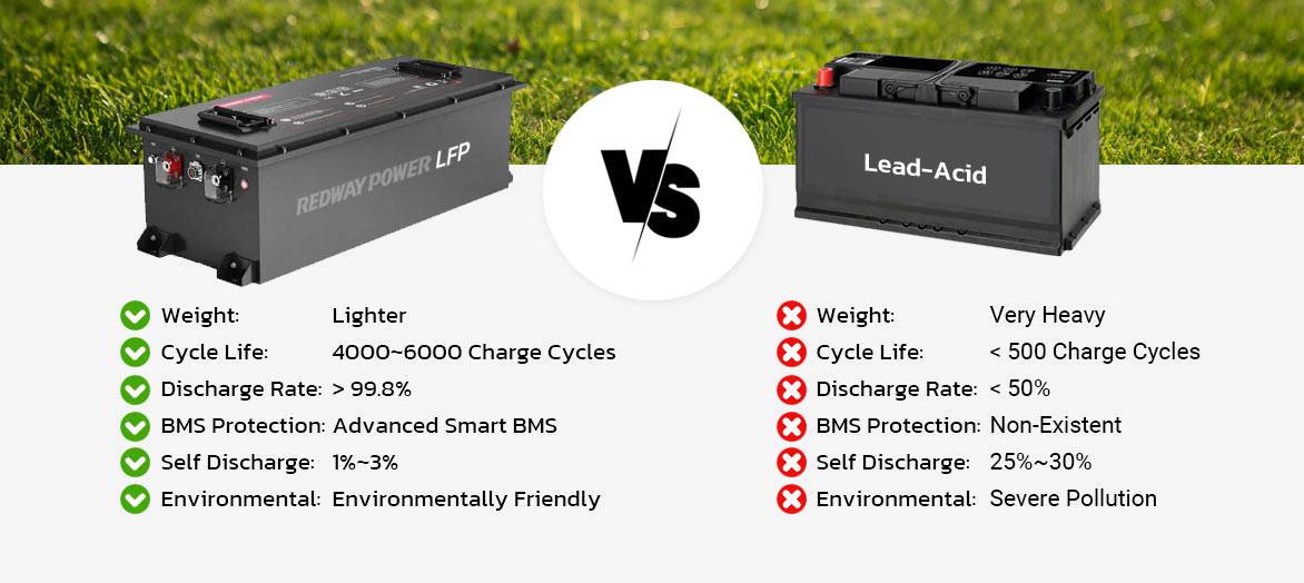 72v 100ah lifepo4 battery vs lead-acid battery