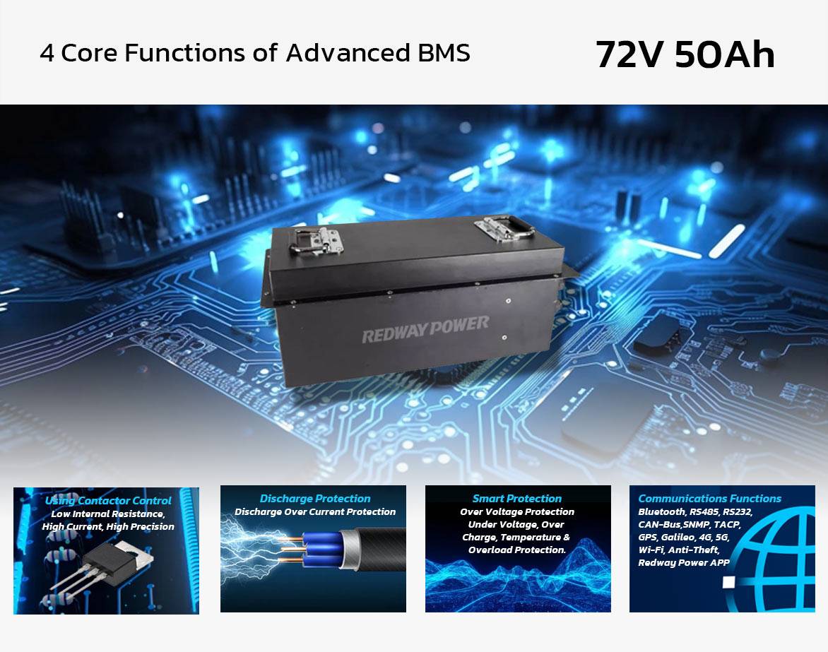 72v 50ah lithium battery 4 Core Functions of Advanced BMS