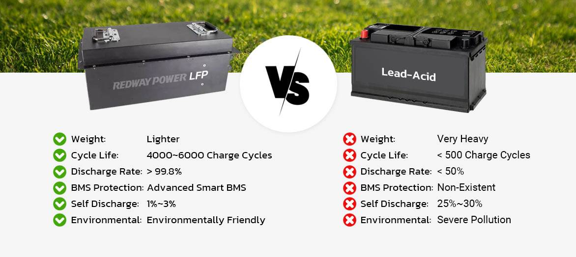 72v 50ah lithium battery vs lead-acid battery