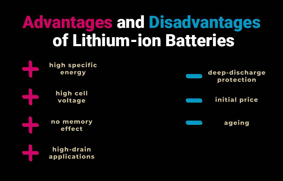 Advantages and Disadvantages of Lithium-ion Batteries, Disadvantages of LiFePO4 Batteries