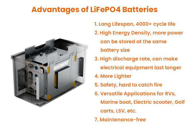 LiFePO4 vs AGM Batteries: A Comparative Guide, Advantages of LiFePO4 Batteries LFP, 4000 cycles, lithium battery oem odm
