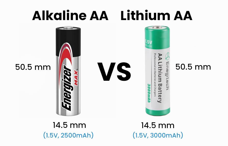 Alkaline AA vs Lithium AA Batteries Comprehensive Guide