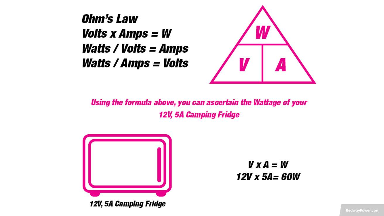 The Relationship Between Batteries in Series and Ah