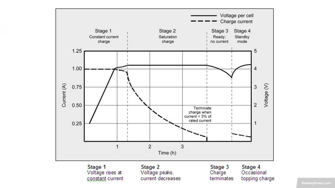 Benefits and Drawbacks of Trickle Charging Lithium Batteries Benefits and Drawbacks of Trickle Charging Lithium Batteries