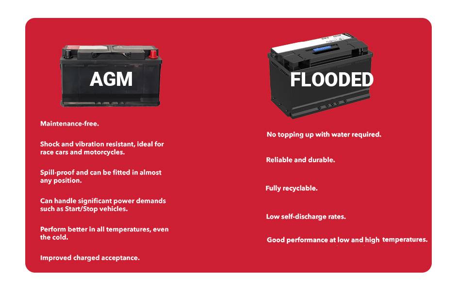 Comparison of AGM and Flooded Batteries, Flooded vs AGM 