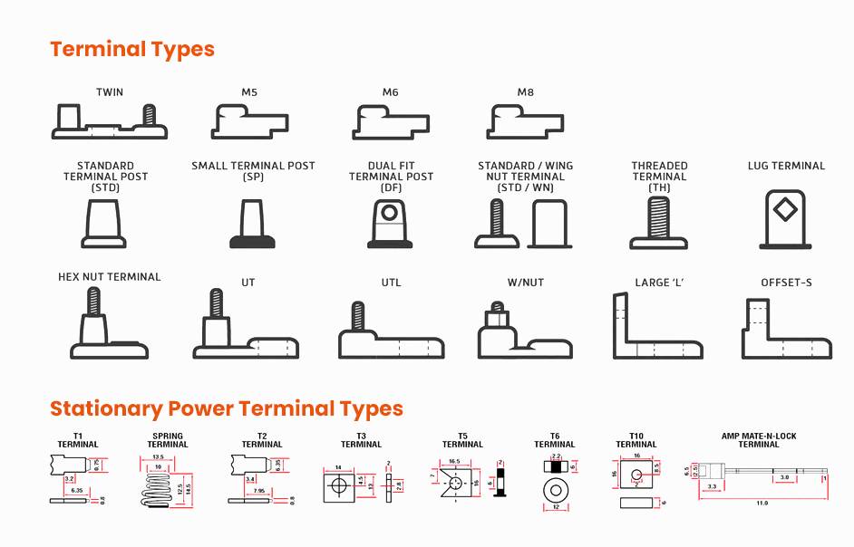 Different Types of Battery Terminals