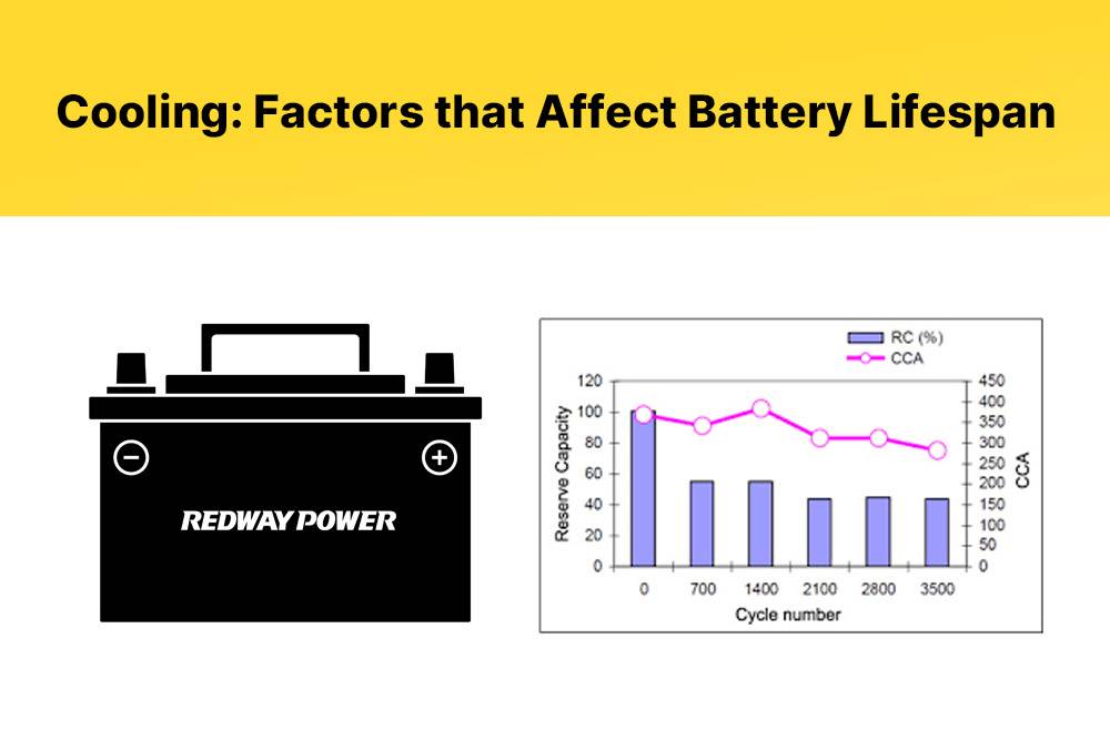 Cooling Factors that affect battery lifespan, Is it good to keep batteries in the freezer?