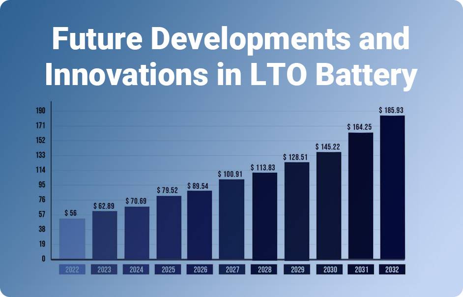 Lithium Titanate Battery LTO, Comprehensive Guide,Future Developments and Innovations in LTO Battery Technology