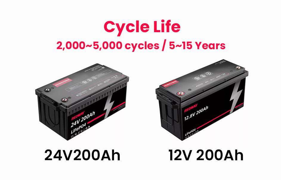 How Long Does a 200Ah LiFePO4 Battery Last? 200ah battery cycle life