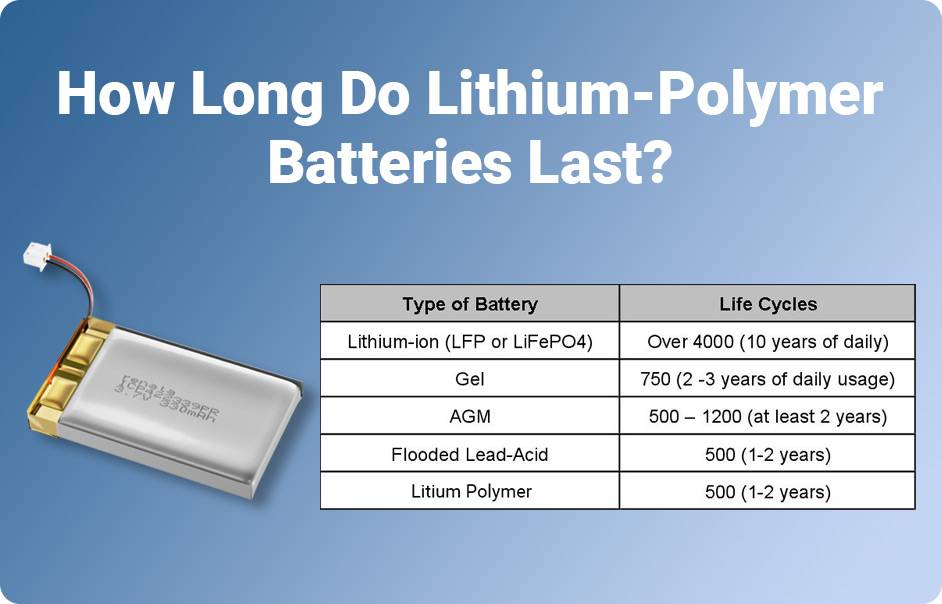 How long do lithium-polymer batteries last?