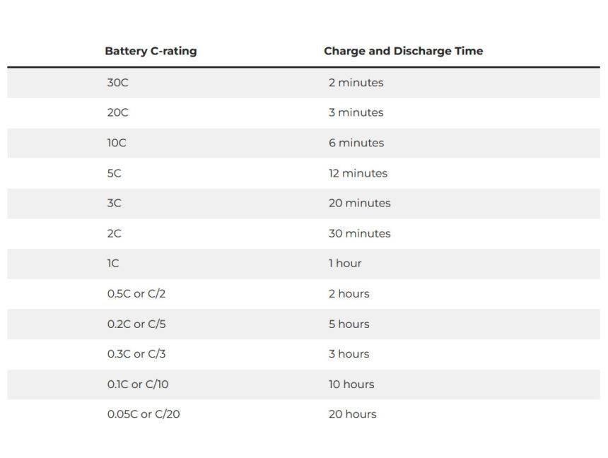 Battery C Rating Guide and Howto Calculate Redway Power™