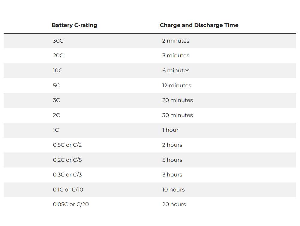 Understanding and Calculating Battery C Rating, How to Calculate Battery C Rating