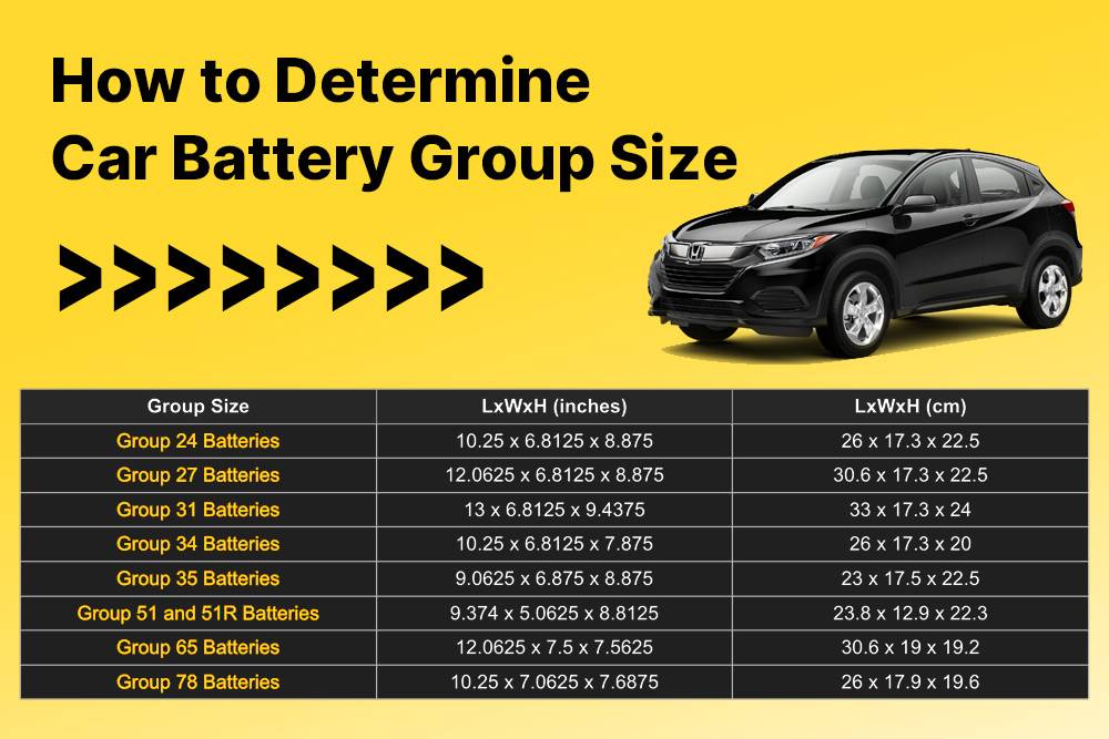 How to Determine Car Battery Group Size, BCI Battery Group Size Chart (Group 24, 27, 31, etc)