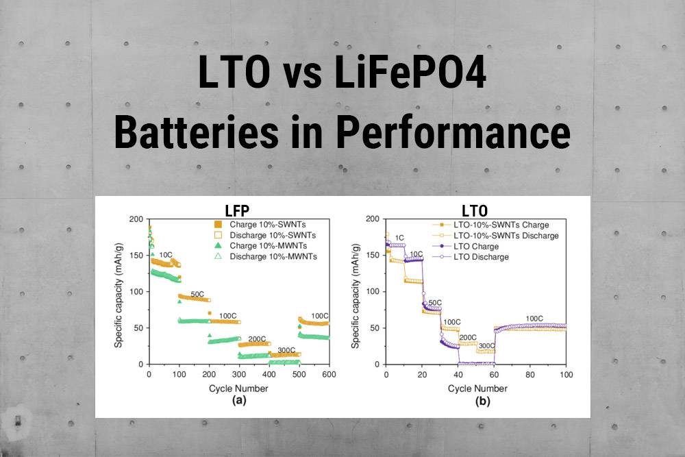 LTO vs LiFePO4 Batteries in Performance