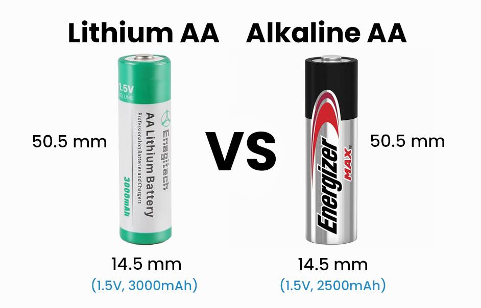 Lithium AA Battery vs Alkaline AA Battery