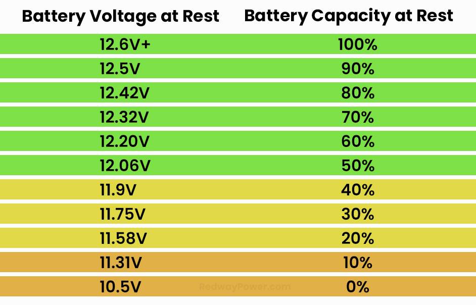 Signs of a Fully Charged 12V Battery