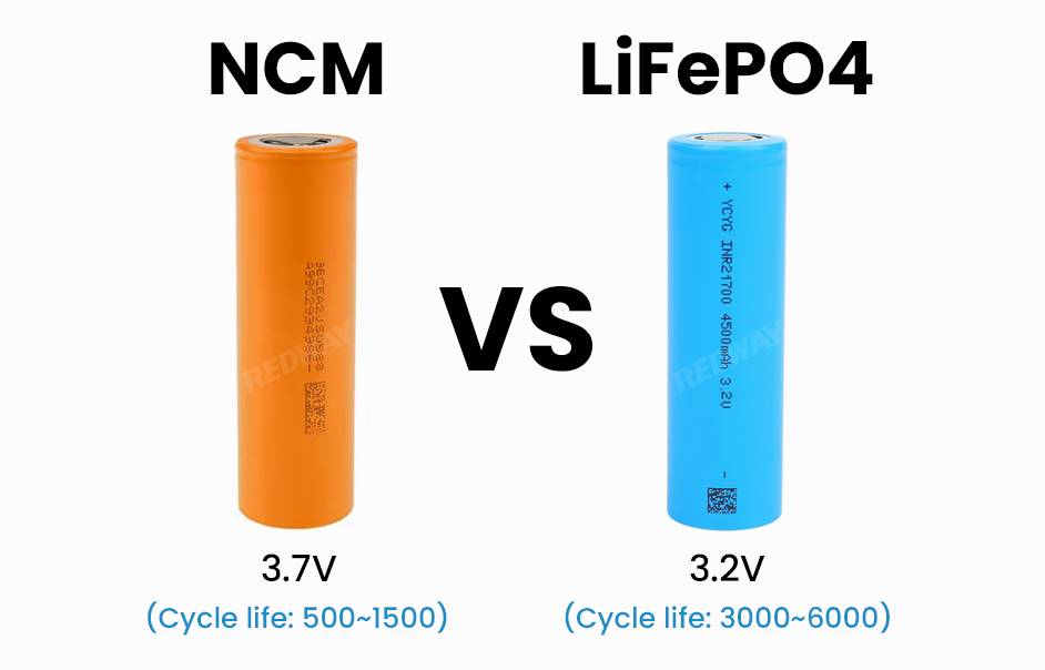 NCM VS LiFePO4 NCM battery vs LiFePO4 battery, All You Need to Know, NCM VS LFP