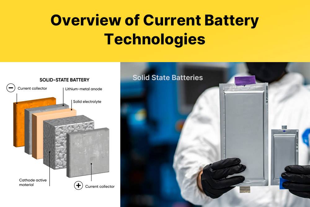 Solid-State Batteries, What is the newest battery technology 2023-2024? 