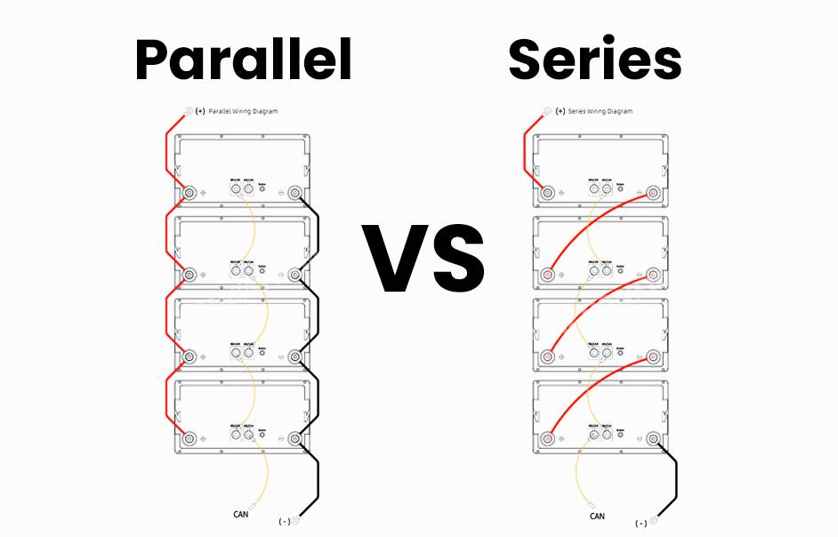 Batteries in Parallel vs Series, All You Need to Know