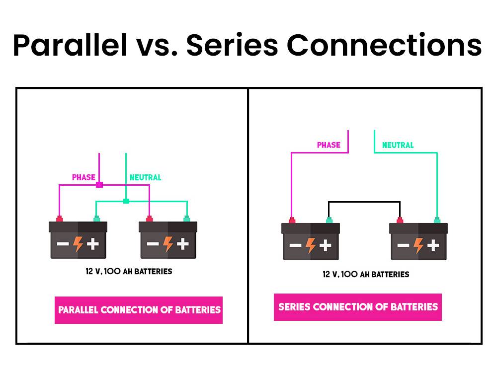 Parallel vs. Series Connections lithium battery