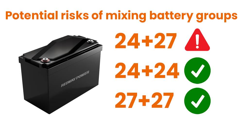 Potential risks of mixing battery groups