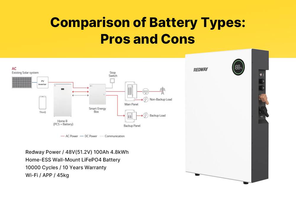 Comparison of Battery Types: Pros and Cons