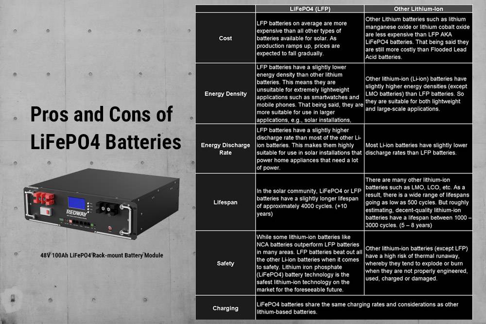 Pros and Cons of LiFePO4 Batteries, lto vs lifepo4