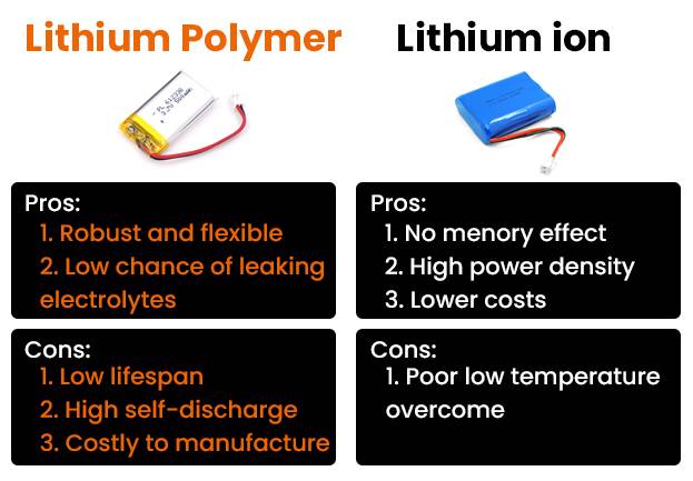 Pros and Cons of Lithium Polymer Batteries