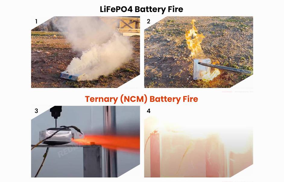 NCM vs LiFePO4 battery, Safety Concerns with Ternary Lithium Batteries NCM